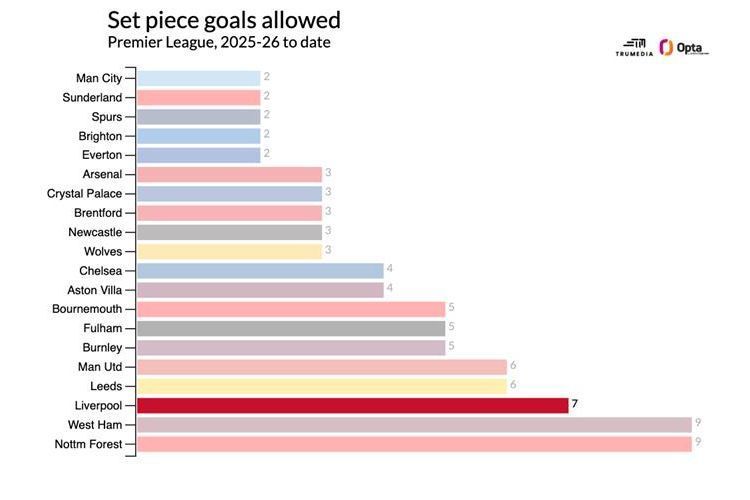 Fixing what's wrong with Liverpool, Barcelona, Juventus, more