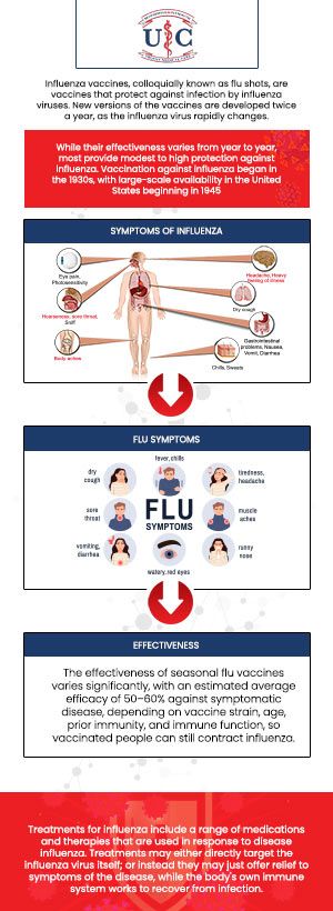 Why is flu so bad this winter - and should you buy a vaccine?